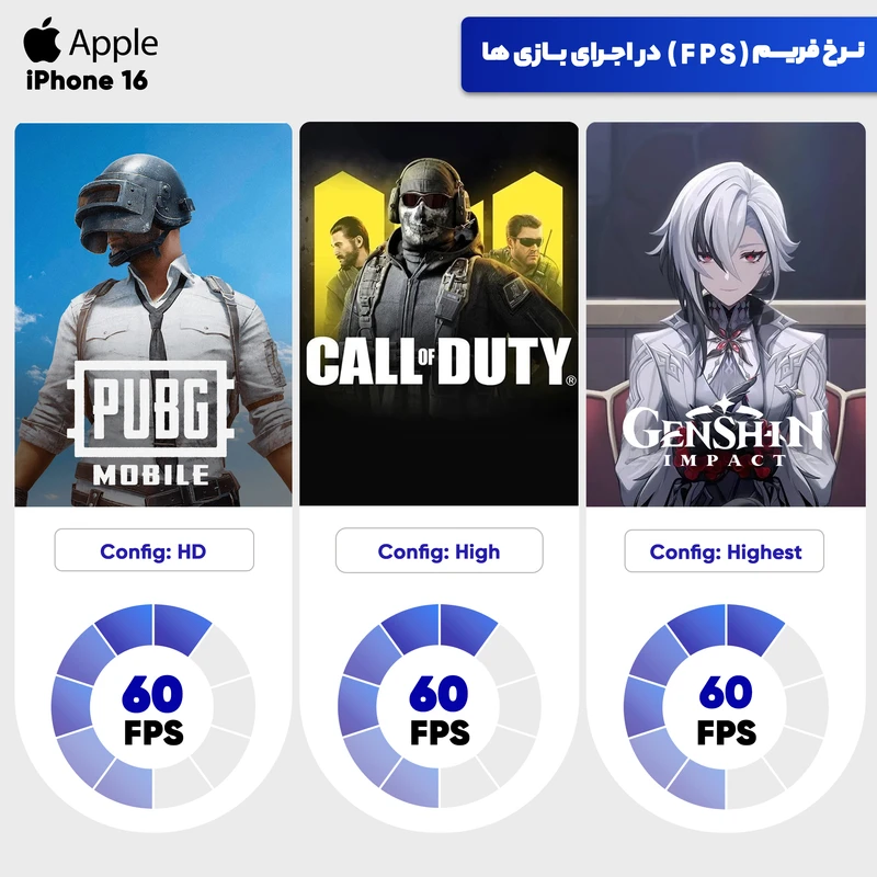 گوشی موبایل اپل مدل iPhone 16 CH دو سیم کارت ظرفیت 128 گیگابایت و رم 8 گیگابایت - قسطونک